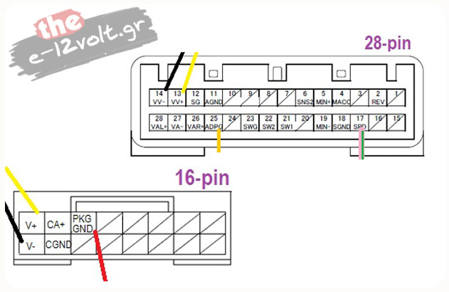 Toyota Touch /Touch&Go / Touch&Go Plus